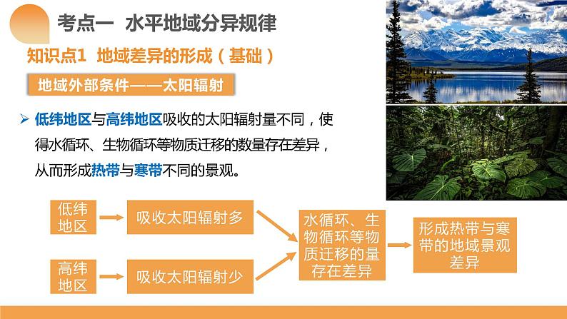 第18讲 自然环境的地域差异性(课件)-备战2024年高考地理一轮复习精品课件+讲义+练习(新教材新高考)第8页