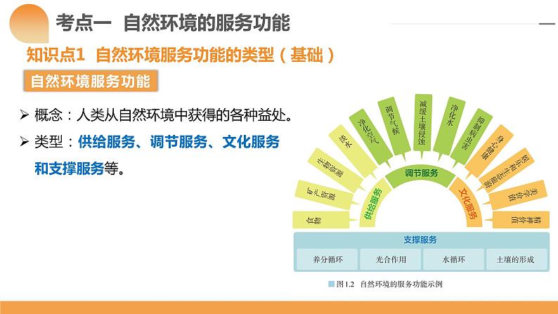 第37讲 自然环境与人类社会(课件)-备战2024年高考地理一轮复习精品课件+讲义+练习(新教材新高考)第8页
