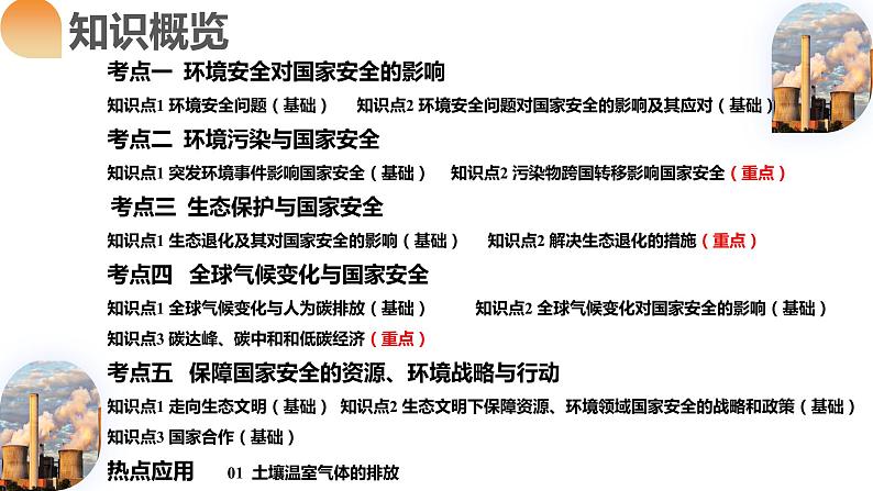 第39讲 环境安全与国家安全(附战略与行动)(课件)-备战2024年高考地理一轮复习精品课件+讲义+练习(新教材新高考)第6页