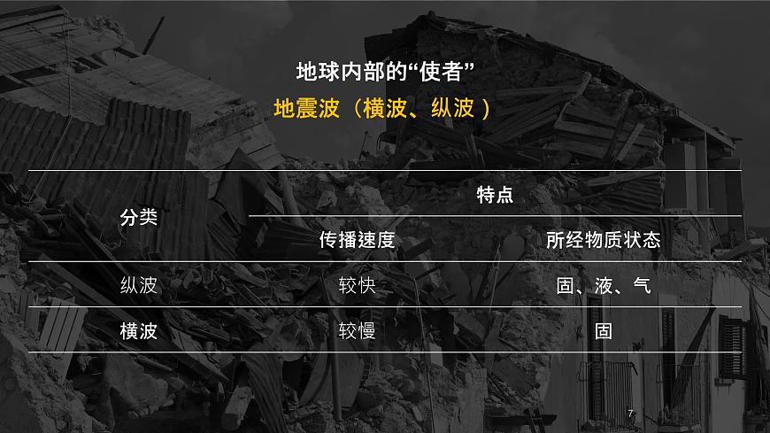 1.4 《地球的圈層結(jié)構(gòu)》教學(xué)課件第7頁(yè)