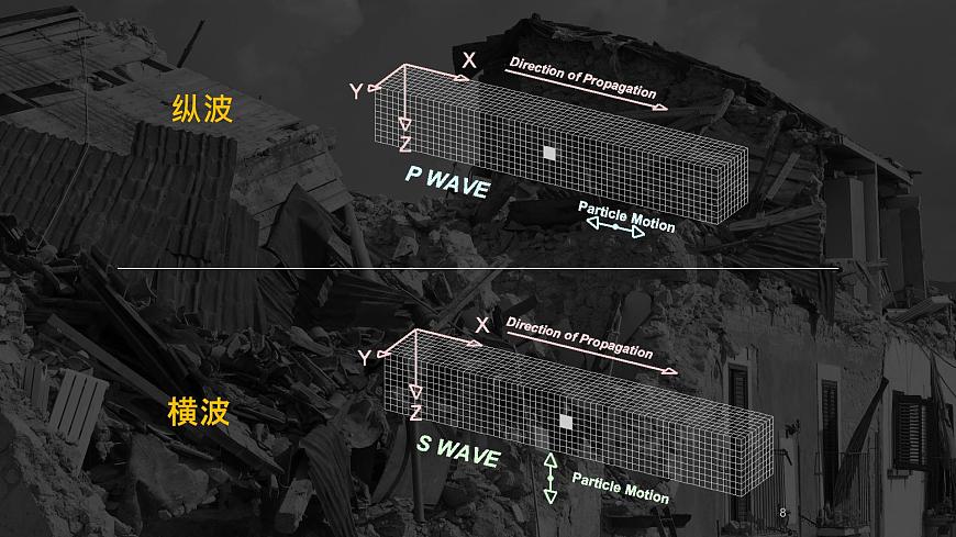 1.4 《地球的圈層結(jié)構(gòu)》教學(xué)課件第8頁(yè)