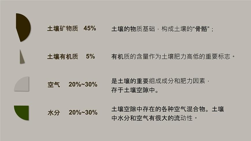 5.2 《土壤 》教學(xué)課件第6頁