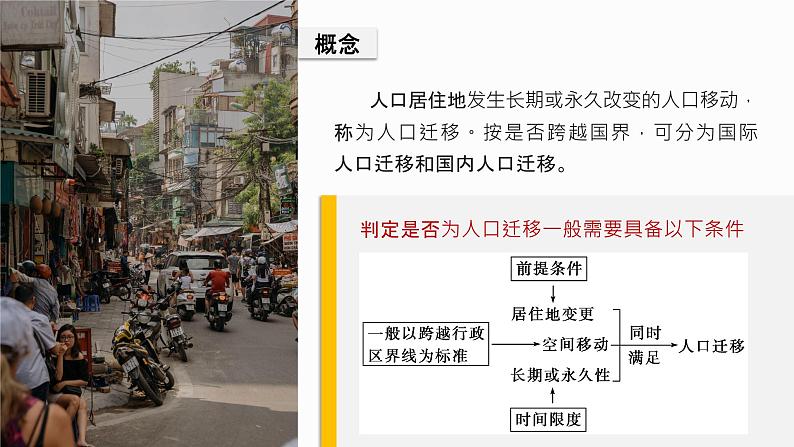 1.2 《人口迁移》教学课件第6页