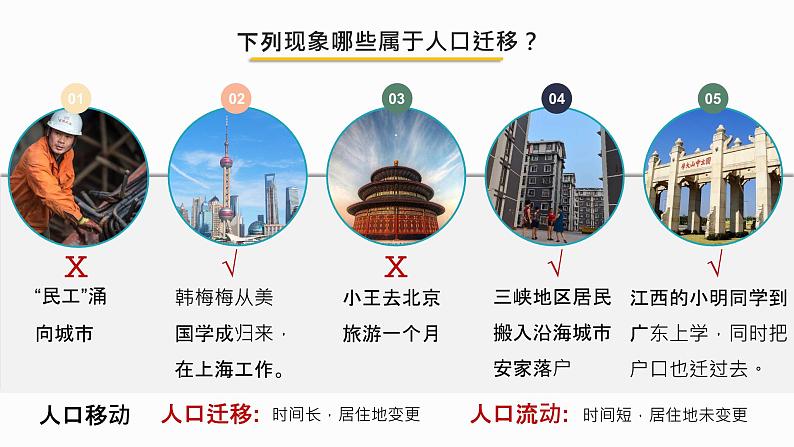 1.2 《人口迁移》教学课件第7页