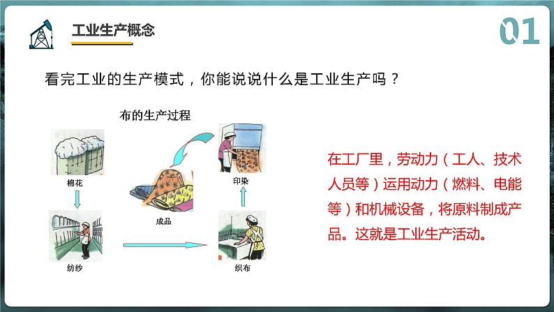 3.2 《工业区位因素及其变化》教学课件06