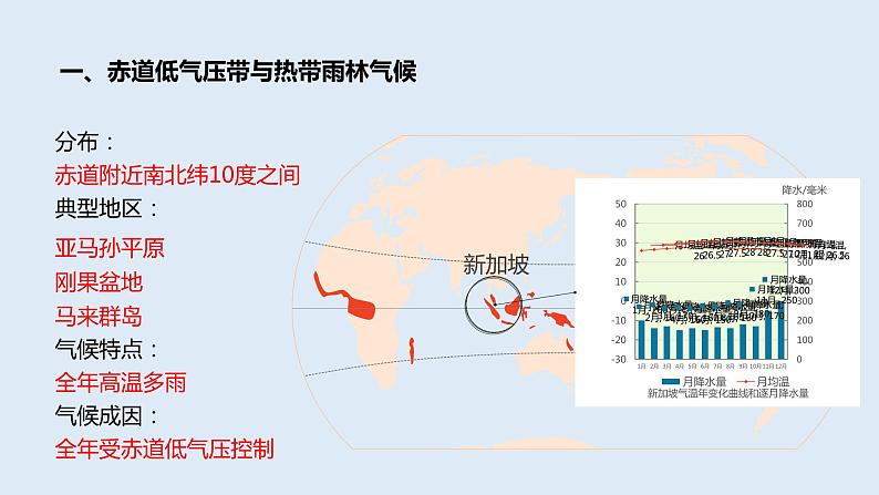 3.2 气压带、风带与气候 课件高二地理湘教版(2019)选择性必修第一册04