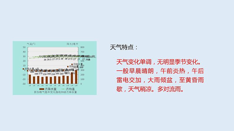 3.2 气压带、风带与气候 课件高二地理湘教版(2019)选择性必修第一册06