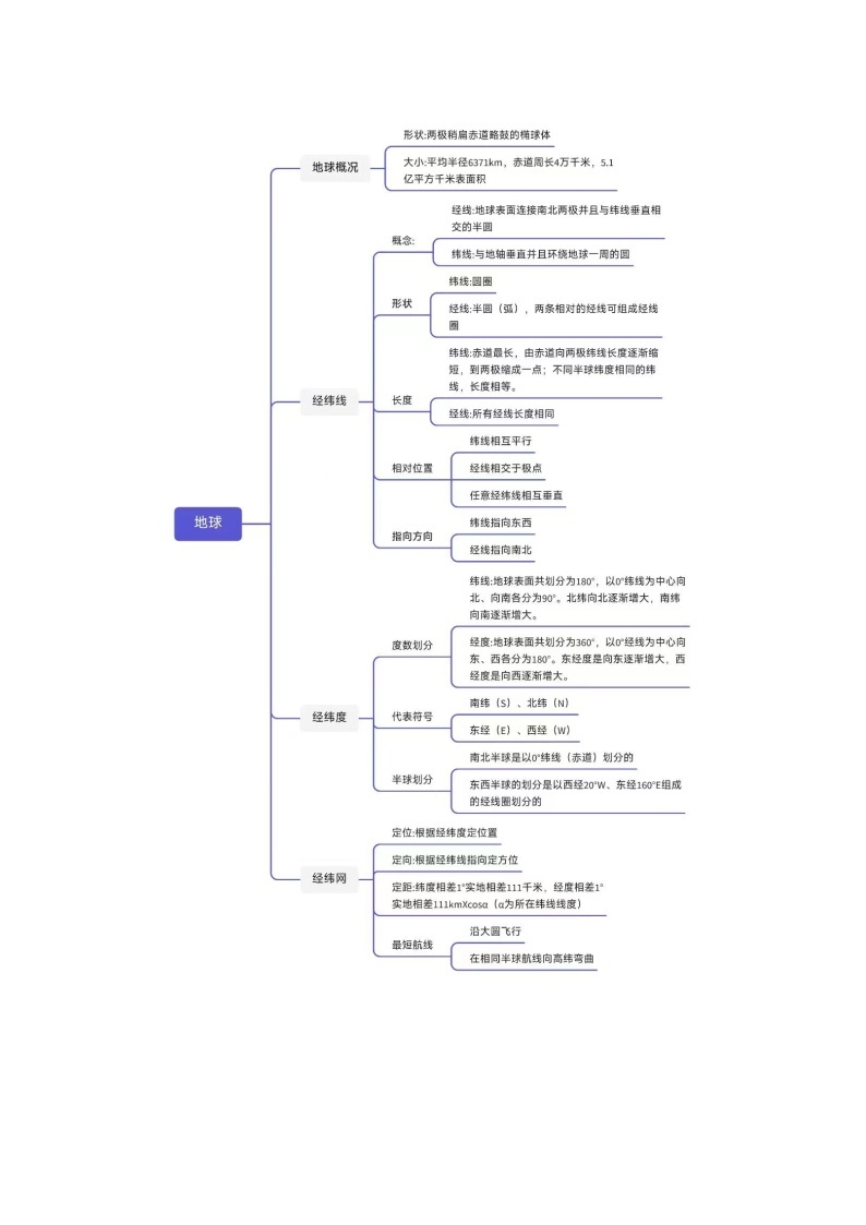 专题01地球与地图（4个知识点+8个易错点+4个考点）-高考地理一轮复习知识清单02