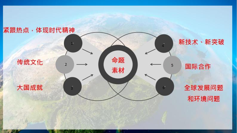 高中地理开学第一课ppt 1008