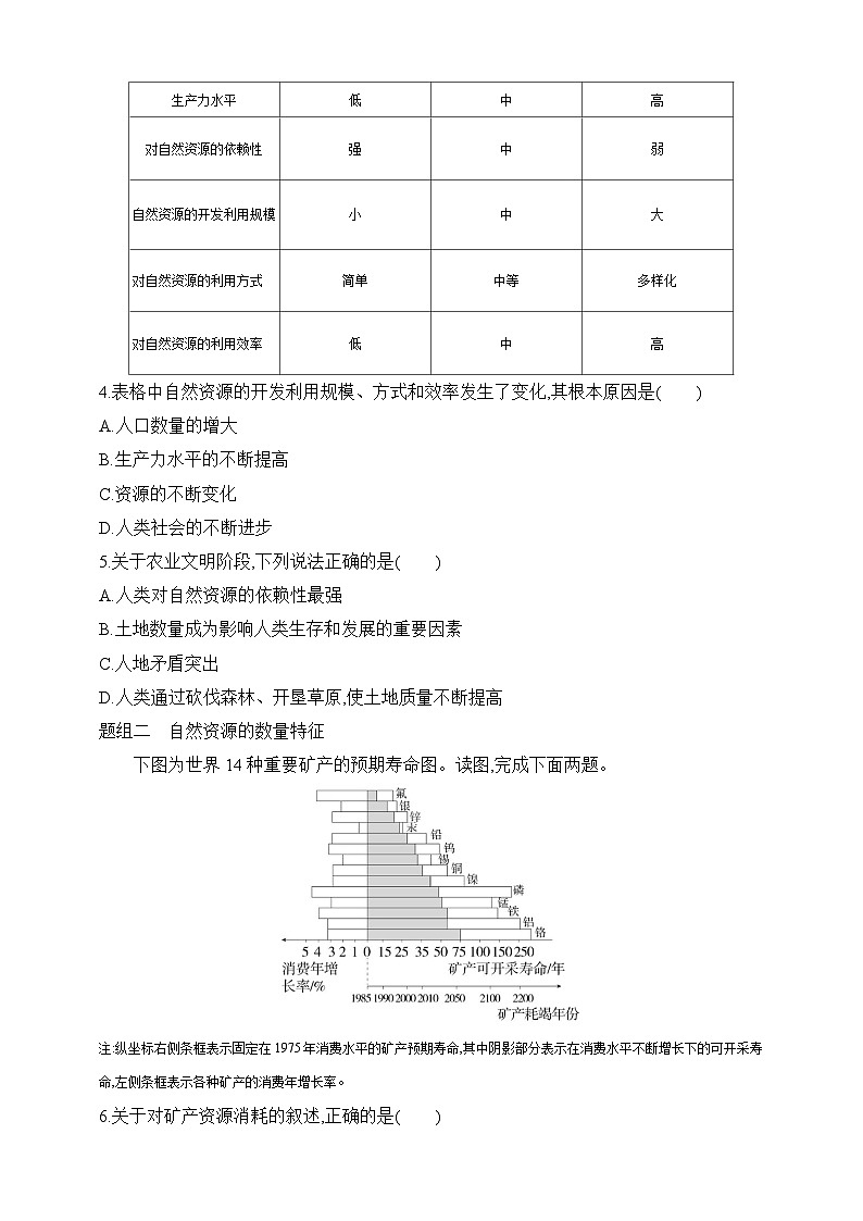 2024人教版高中地理选择性必修3同步练习题--第一章第二节 自然资源及其利用(含解析)02