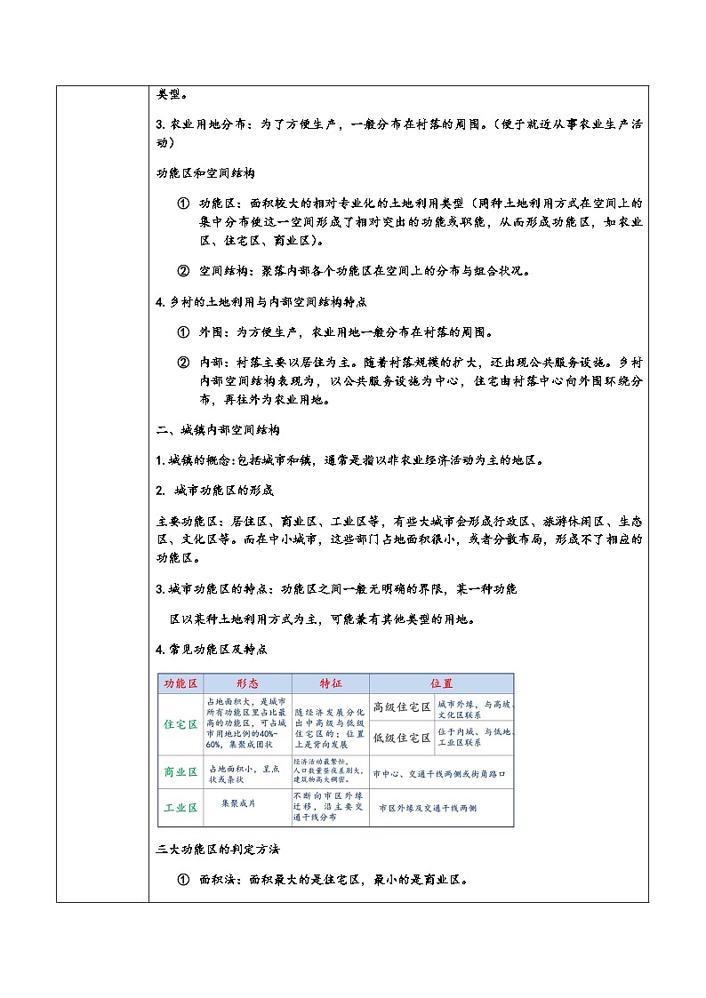 人教版(2019)高中地理 必修二 同步教案(表格式)2.1乡村和城镇空间结构(教学设计)02
