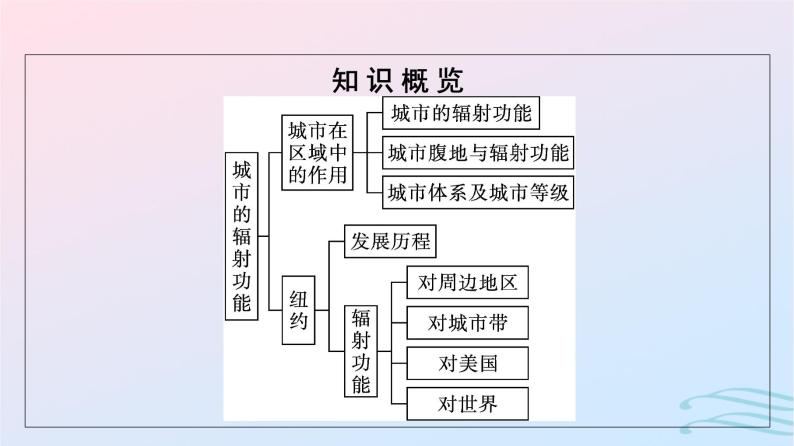 广西专版2023_2024学年新教材高中地理第3章城市产业与区域发展第1节城市的辐射功能课件新人教版选择性必修205