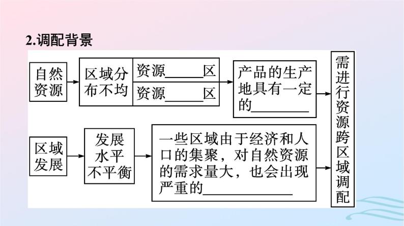 广西专版2023_2024学年新教材高中地理第4章区际联系与区域协调发展第2节资源跨区域调配课件新人教版选择性必修208