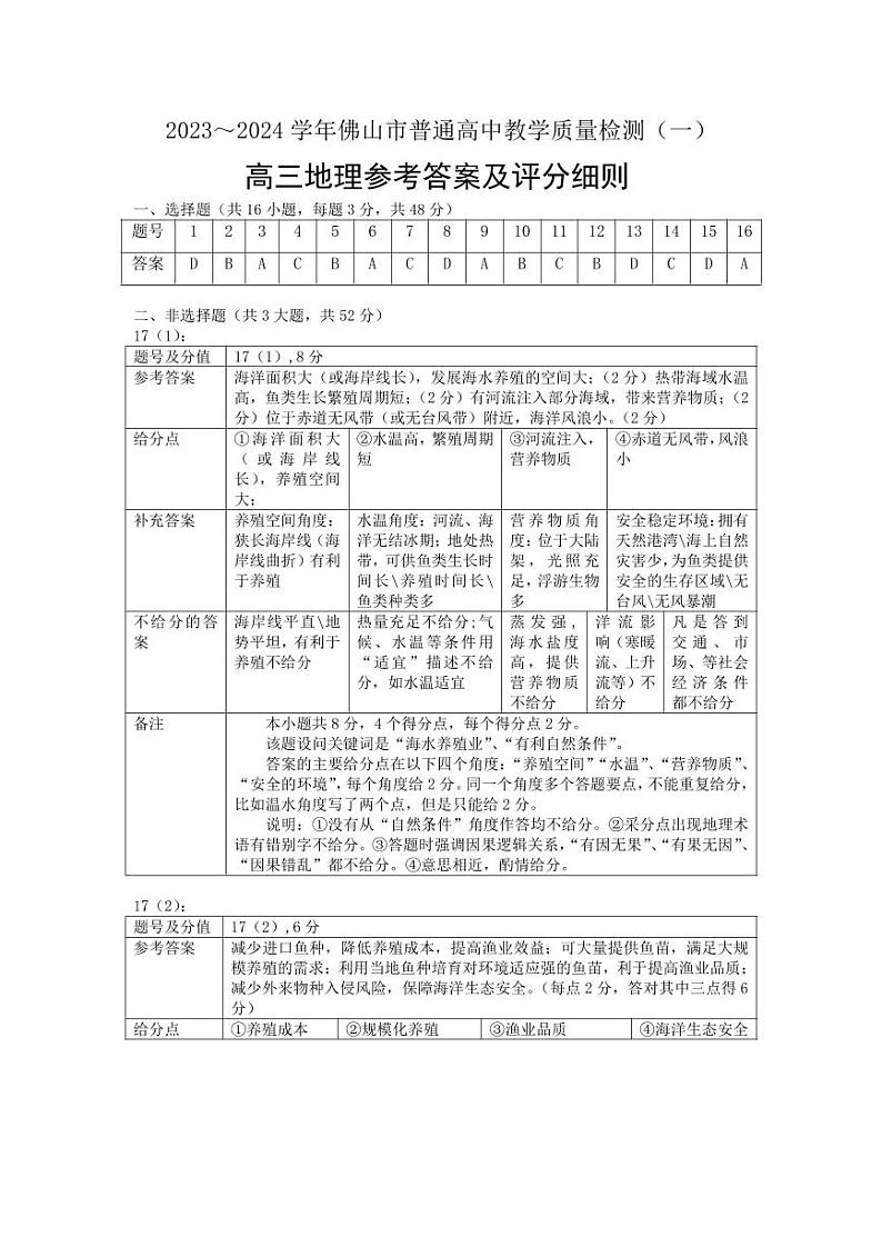 佛山市普通高中教学质量检测(一)高三地理参考答案及评分细则第1页