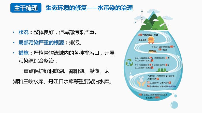 3.3 长江流域协作开发与环境保护(含4、5课时)第6页