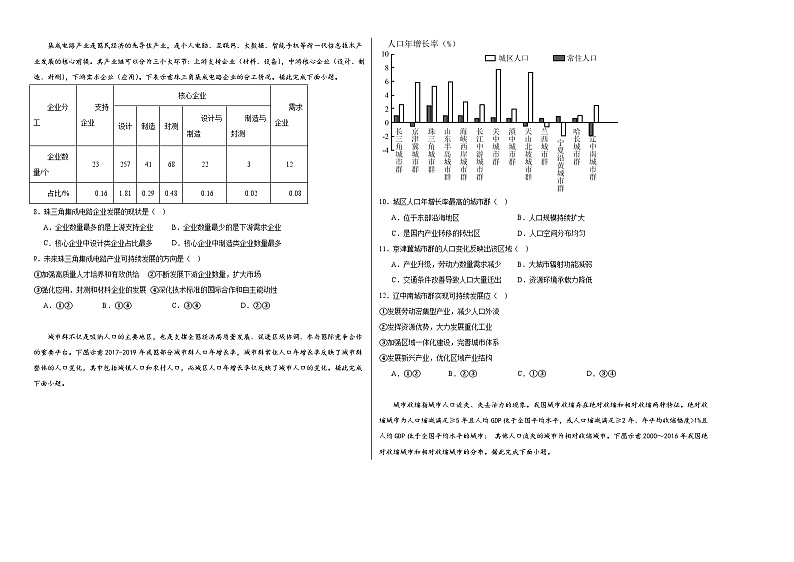 2.3产业结构转型地区的发展——以珠三角地区为例同步练习02