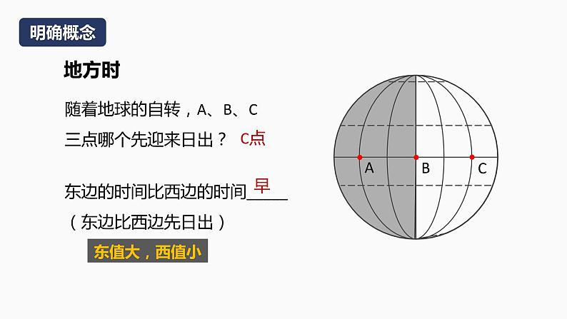 【湘教版地理】选修一 1.1 地球的自转(3、4课时)课件第6页