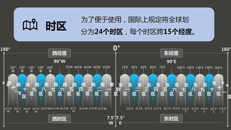 【湘教版地理】选修一 1.1 地球的自转(3、4课时)课件第8页
