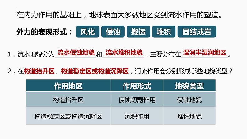 【湘教版地理】选修一 2.2地表形态的变化(流水作用)(第5课时)课件第3页