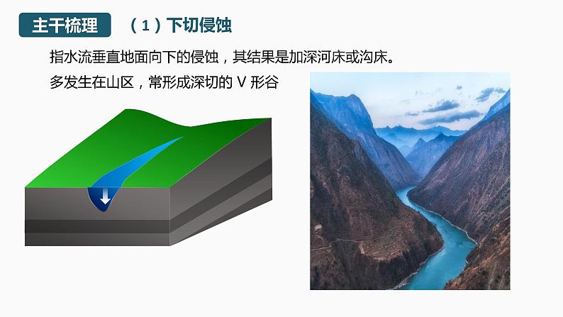 【湘教版地理】选修一 2.2地表形态的变化(流水作用)(第5课时)课件第5页