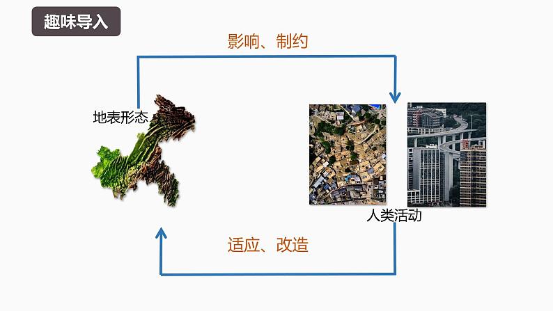 【湘教版地理】选修一 2.3地表形态与人类活动(1、2课时)课件第8页