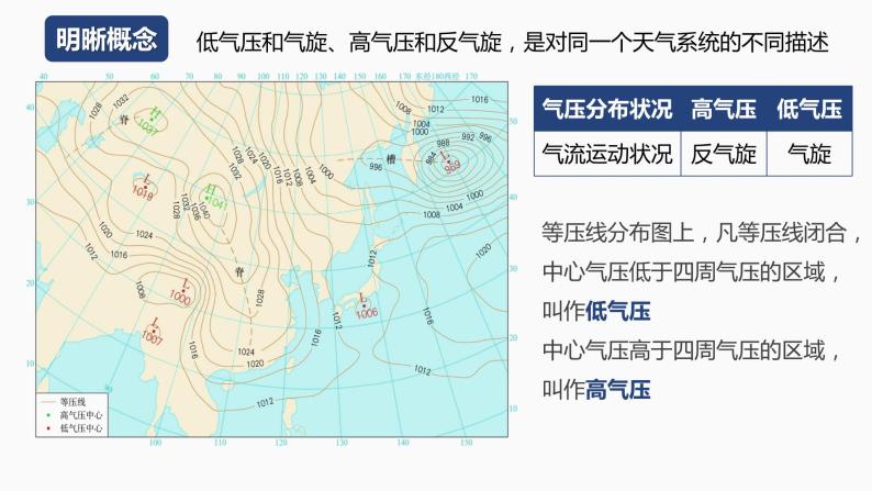 【湘教版地理】选修一  3.3 天气系统（3、4课时）课件03