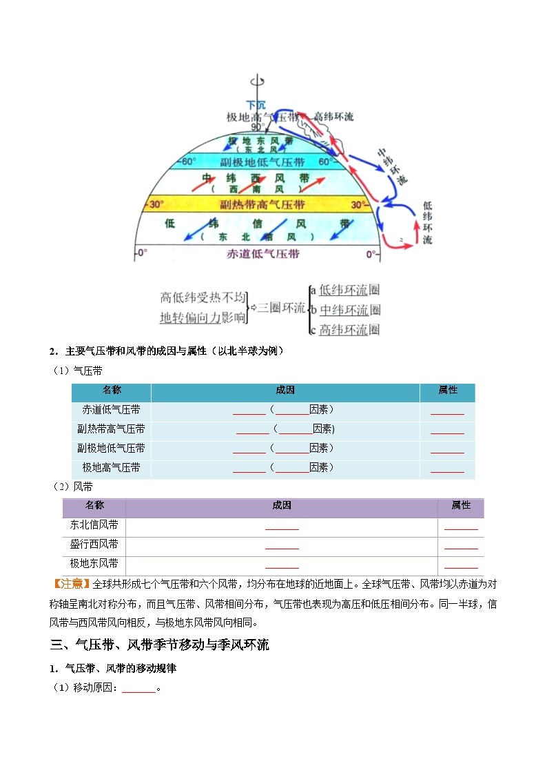 【湘教版地理】选修一  3.1 气压带、风带的形成与移动（分层练习）02