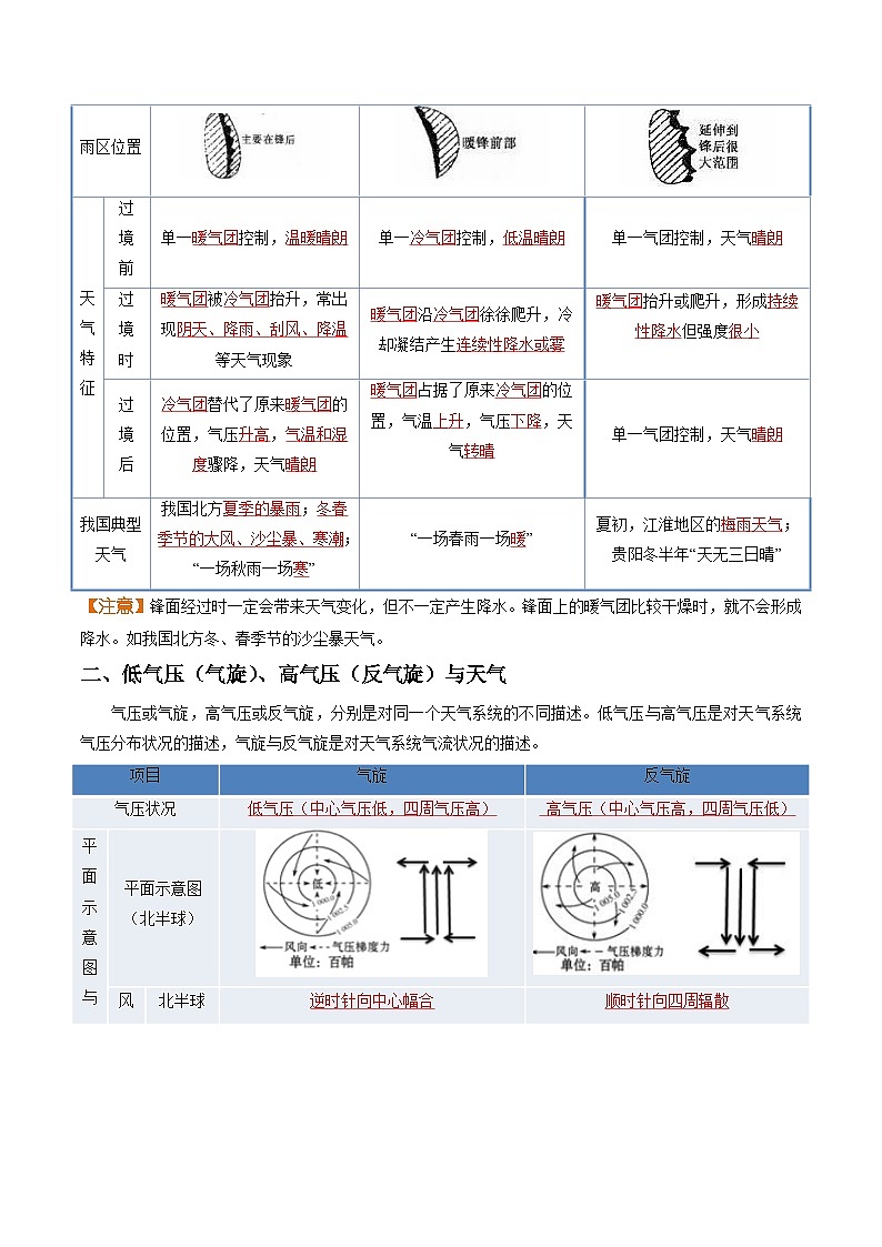 【湘教版地理】选修一 3.3 天气系统(分层练习)02