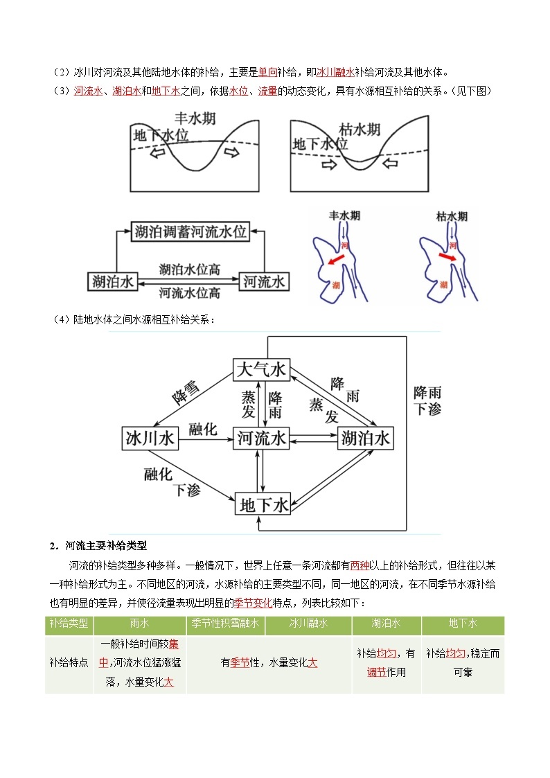 【湘教版地理】选修一  4.1 陆地水体间的相互关系（分层练习）02