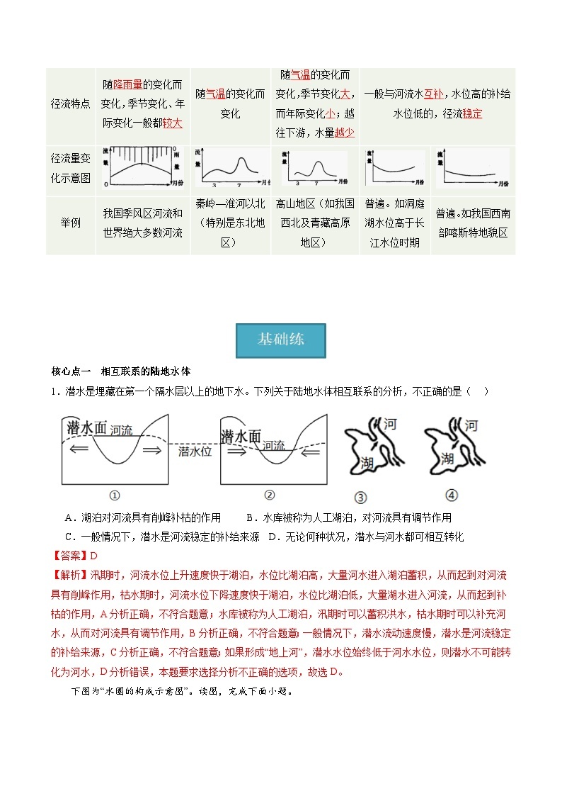 【湘教版地理】选修一  4.1 陆地水体间的相互关系（分层练习）03