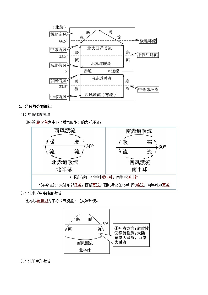 【湘教版地理】选修一 4.2 洋流(分层练习)02