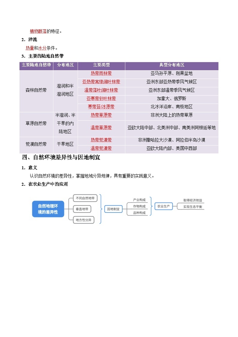 【湘教版地理】选修一  5.2 自然环境的地域差异性（分层练习）02