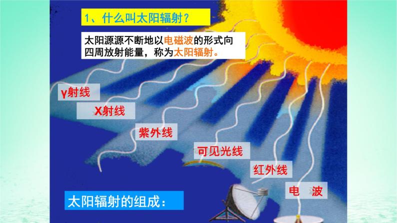 2024春新教材高中地理1.2太阳对地球的影响课件（湘教版必修第一册）05