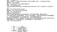 地理第一节 大气的组成与垂直分层教案