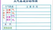 地理第三章 地球上的大气第一节 大气的组成与垂直分层多媒体教学课件ppt