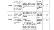 高中地理第四章 地球上的水第三节 海洋与人类教学设计