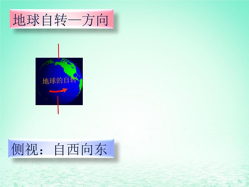2024春新教材高中地理1.1地球的自转课件(湘教版选择性必修1)第2页