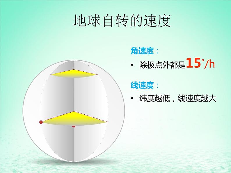 2024春新教材高中地理1.1地球的自转课件(湘教版选择性必修1)第3页