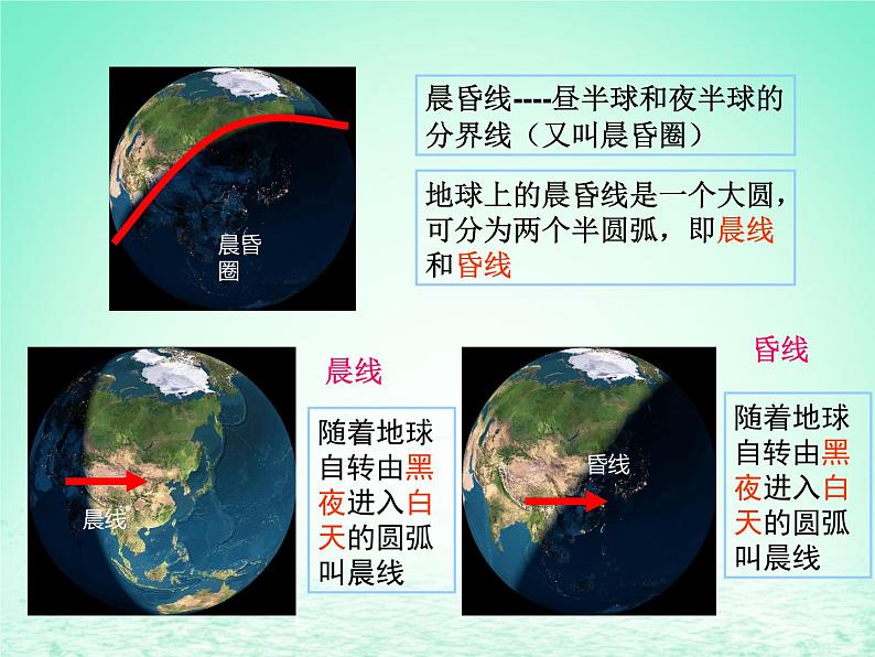2024春新教材高中地理1.1地球的自转课件(湘教版选择性必修1)第4页