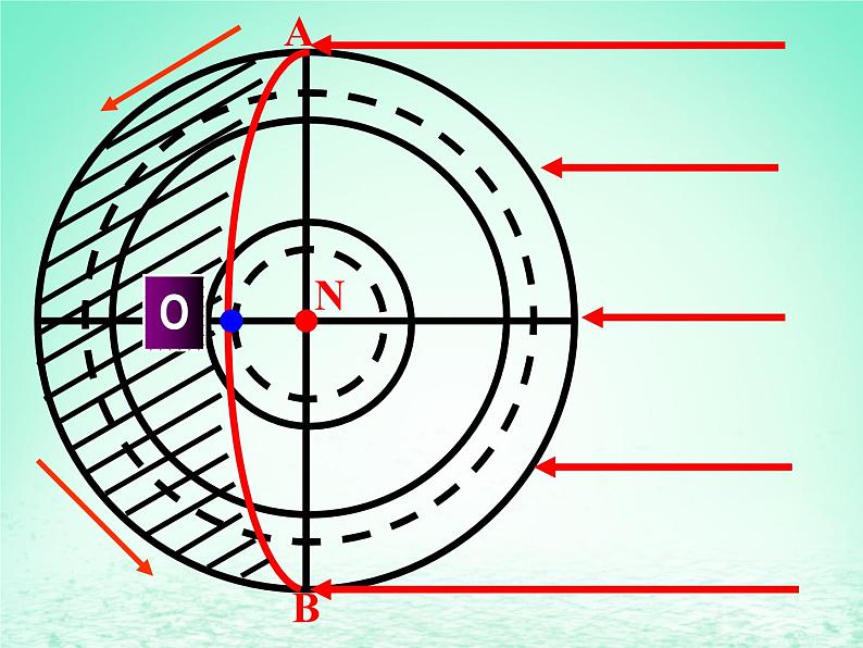 2024春新教材高中地理1.1地球的自转课件(湘教版选择性必修1)第6页