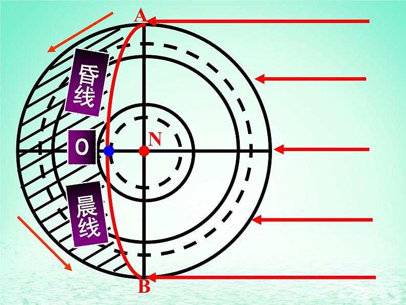 2024春新教材高中地理1.1地球的自转课件(湘教版选择性必修1)第7页