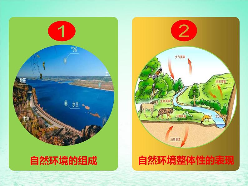 2024春新教材高中地理5.1自然环境的整体性课件(湘教版选择性必修1)02