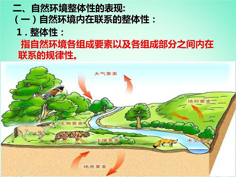 2024春新教材高中地理5.1自然环境的整体性课件(湘教版选择性必修1)07