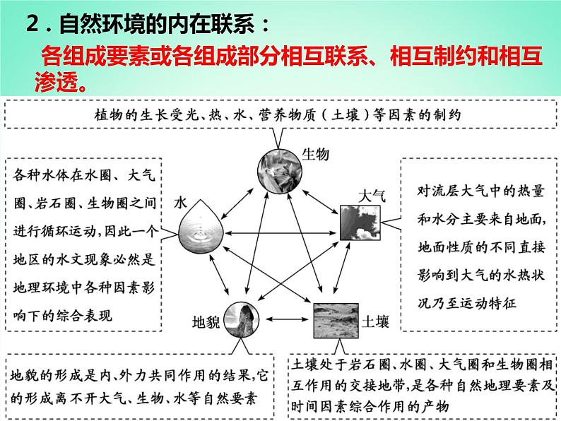 2024春新教材高中地理5.1自然环境的整体性课件(湘教版选择性必修1)08