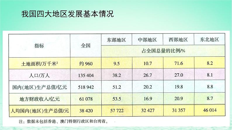 2024春新教材高中地理1.2区域发展差异与因地制宜第2课时课件(湘教版选择性必修2)07