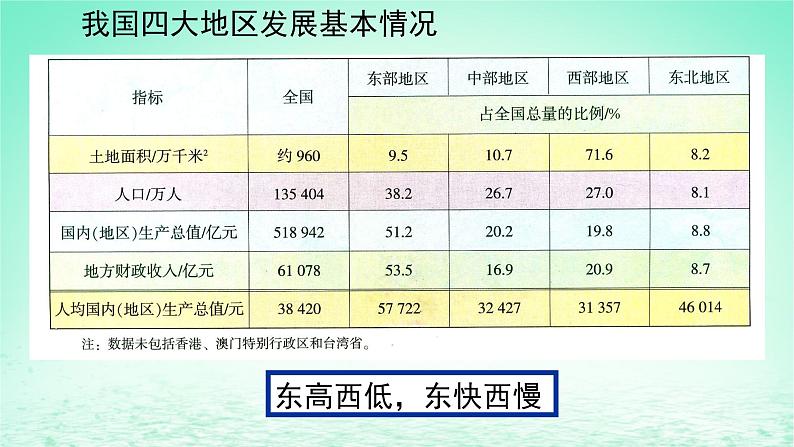 2024春新教材高中地理1.2区域发展差异与因地制宜第2课时课件(湘教版选择性必修2)08