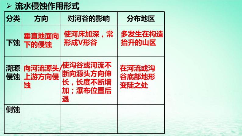 2024春新教材高中地理2.2.1外力作用与地表形态课件（湘教版选择性必修1）08