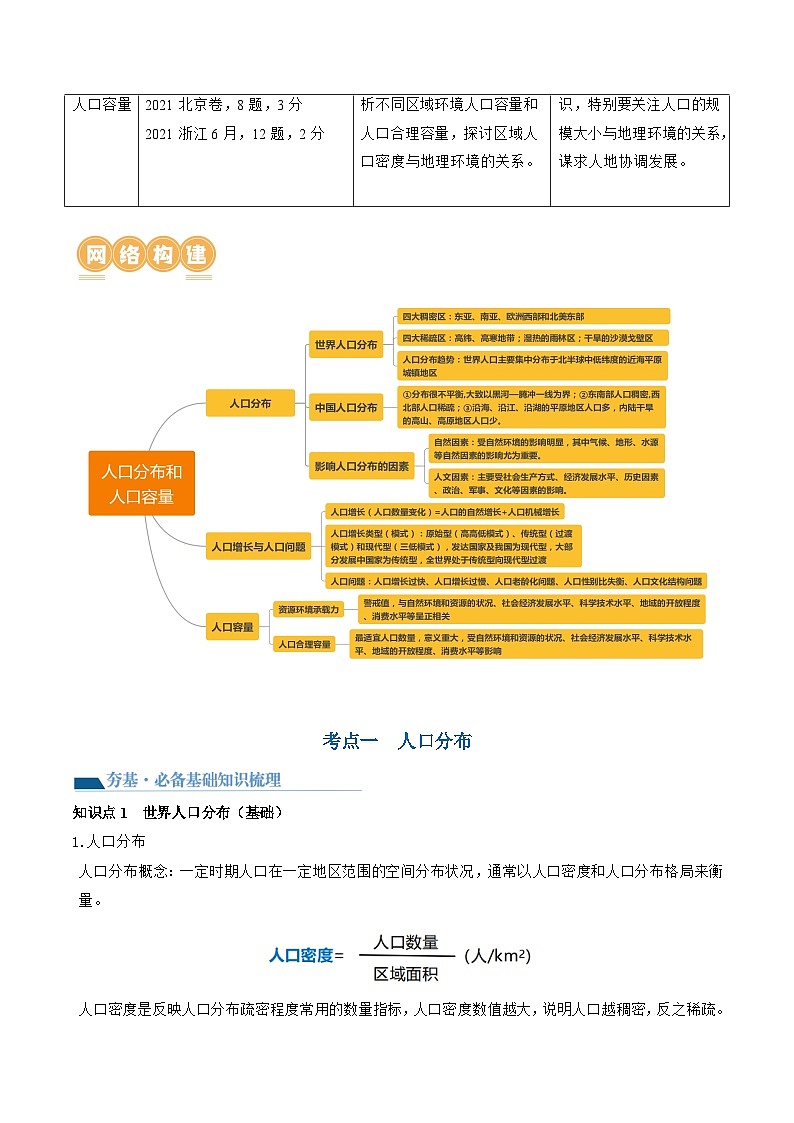 第20讲 人口分布和人口容量(讲义)(原卷版)第2页