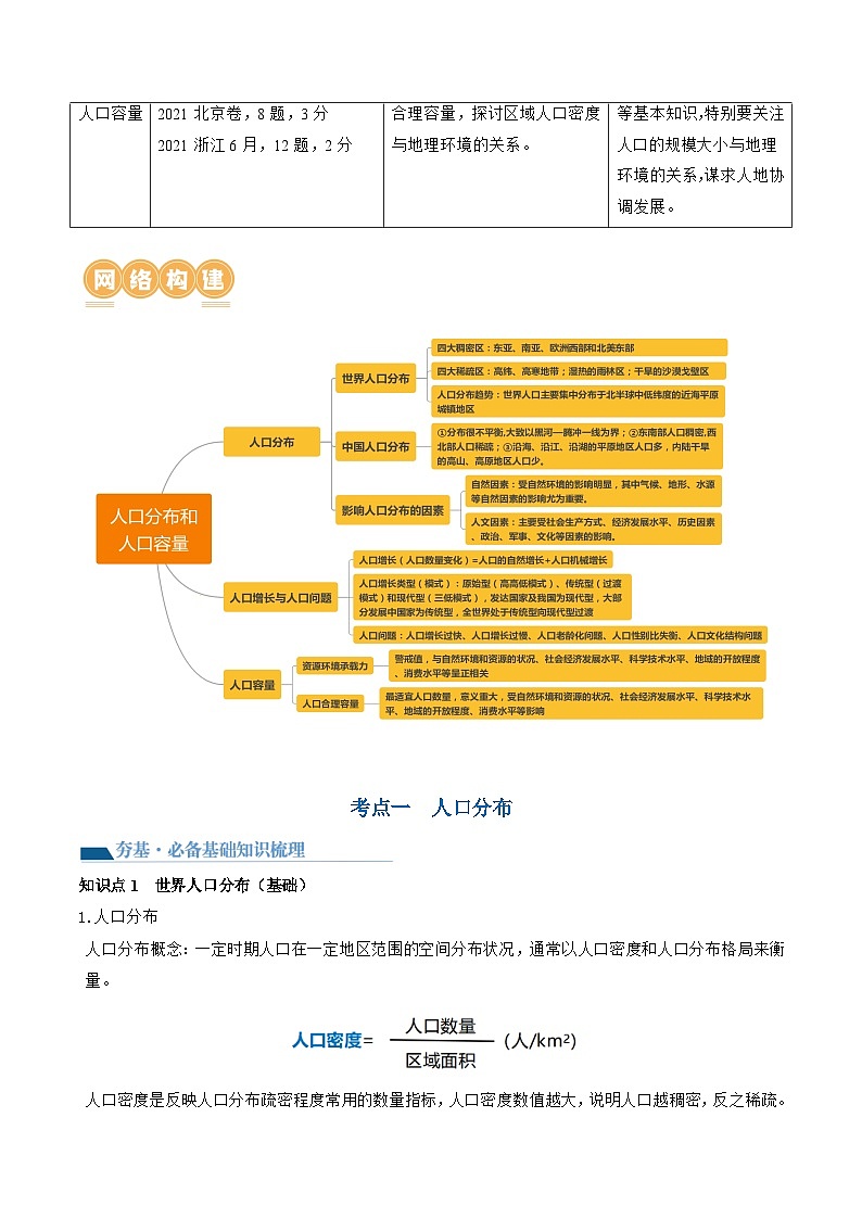 第20讲 人口分布和人口容量(讲义)(解析版)第2页