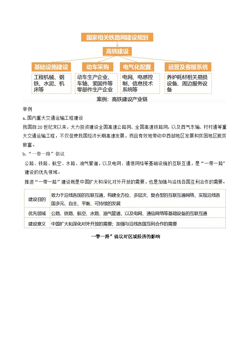 第28讲 交通运输布局对区域发展的影响(讲义)(原卷版)第3页